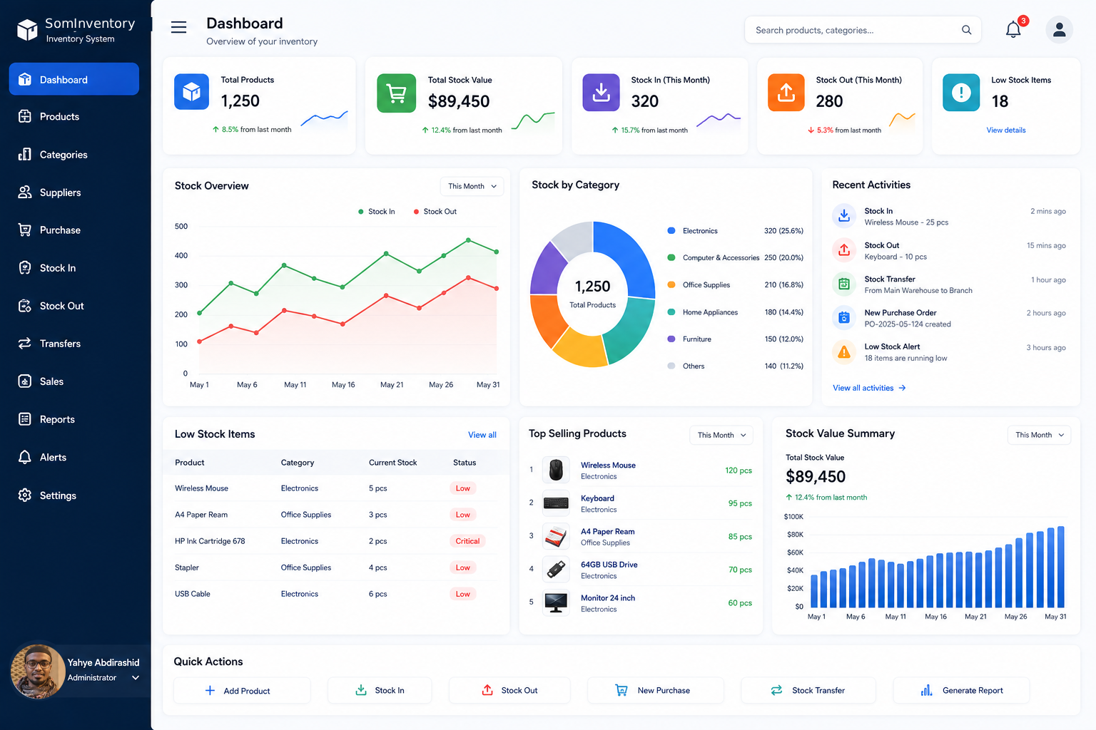 Inventory Management System dashboard